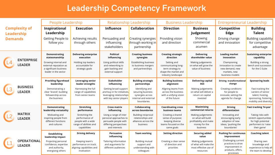 Leadership Competency Framework example