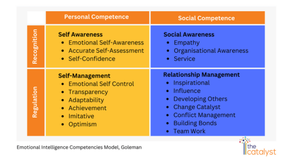 The Power of Emotional Intelligence in Sales Leaders