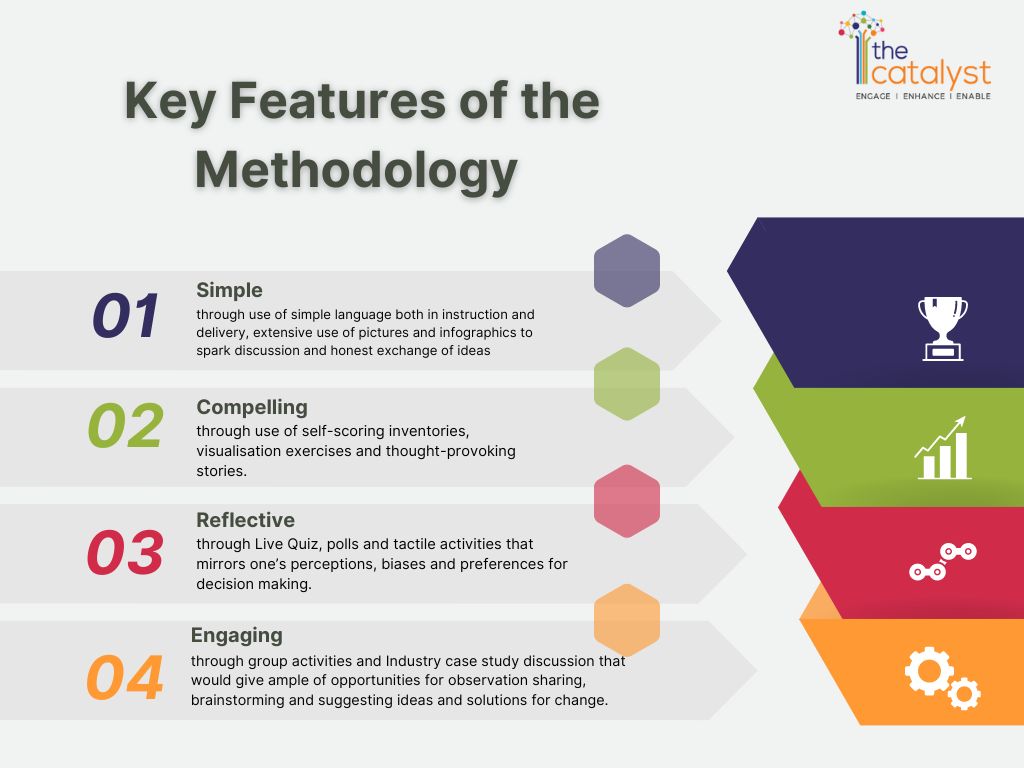 Key Features of the methodology used 